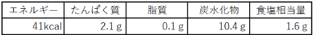きのこづくしの成分表