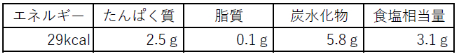 きのこご飯の成分表